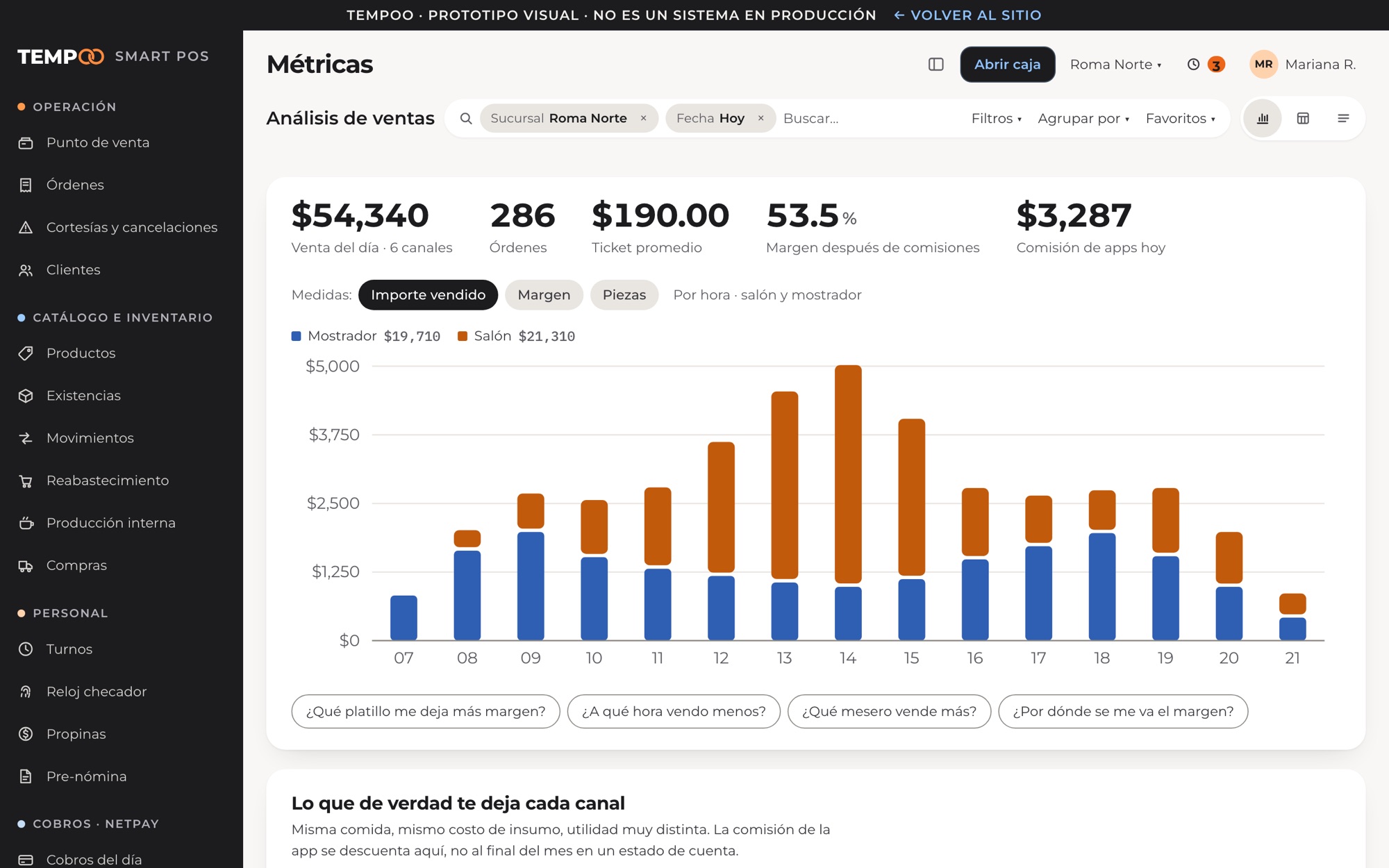 Back office con indicadores del día y gráfica de venta por hora en azul y naranja.